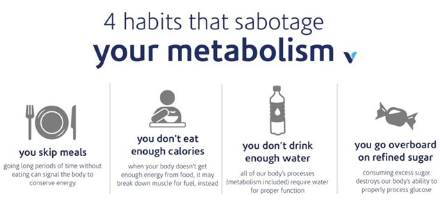 Metabolism myths